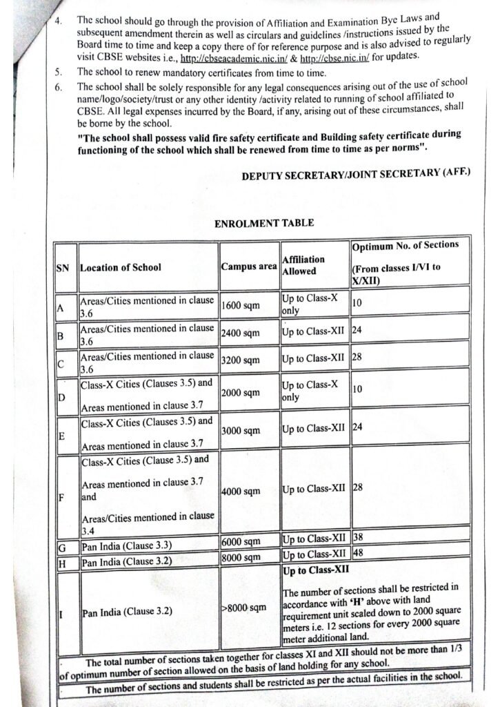 CBSE Affiliation Letter Page 2